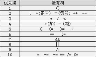 对于非整数类型或想要更灵活处理的情况，可以使用条件运算符（也称为三元运算符）来计算绝对值，这种方法适用于所有数值类型。