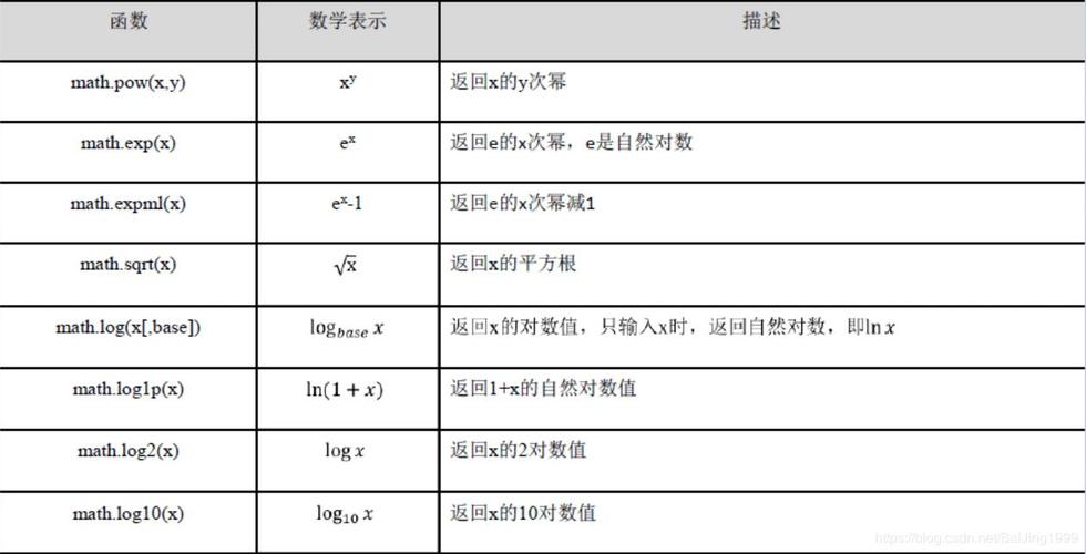 pow函数的基本用法