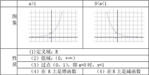 y 是指数，表示x需要被乘以其自身的次数。