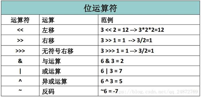 这里，10是底数，3是指数，7是模数，计算过程是先计算10的3次方得到1000，然后再对7取模，结果为6。