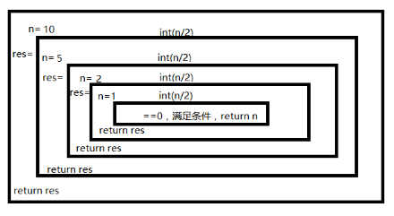 由于Python的pow函数是内置函数，其执行效率通常比手动实现循环或递归要高，因此在性能敏感的应用中，推荐使用pow函数进行幂运算。