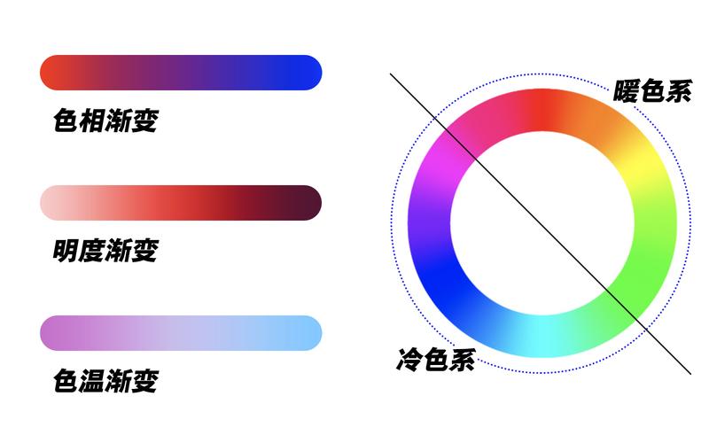 进阶应用：颜色函数与渐变