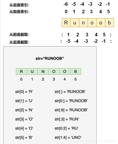 在这个例子中，我们想要将字符串