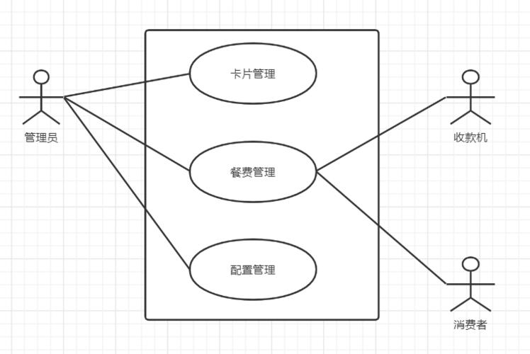 示例：