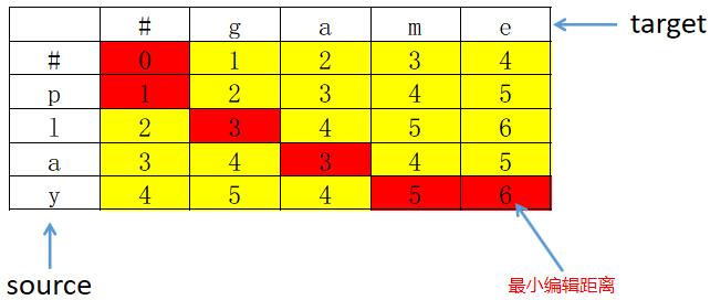 在这个例子中，由于targetLength小于或等于原字符串的长度，所以padStart()和padEnd()都没有进行填充，直接返回了原字符串。