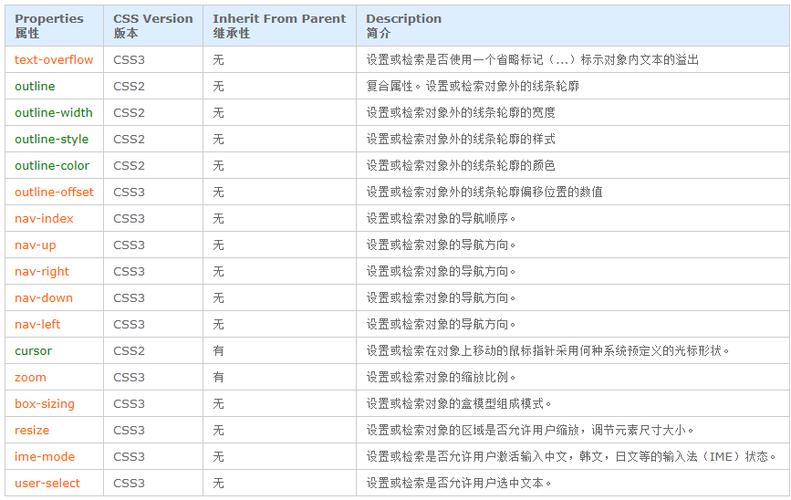 #### 方法一：使用CSS的`text-indent`属性