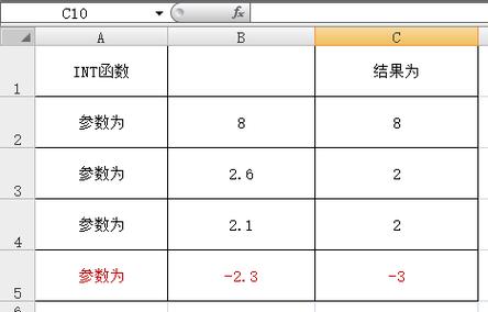 ndigits（可选）：指定保留的小数位数，默认为0，即四舍五入到最接近的整数，如果ndigits是负数，则表示四舍五入到小数点左边的相应位数。