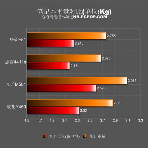 这种情况的发生，是因为2.675在计算机内部可能并不是精确表示为2.675，而是稍微有一点偏差的浮点数，在进行四舍五入时，可能会得到与直观期望不符的结果。