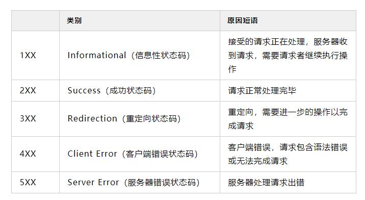 400状态码的具体原因