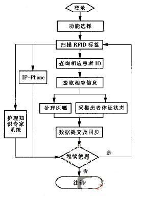 2、资源利用：通过有效利用CPU内部的闲置资源，超线程技术提高了CPU的吞吐量，使得单个CPU能够完成更多工作。