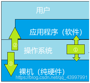 2、软件支持：超线程技术的发挥需要操作系统和应用软件的支持，如果软件没有针对超线程进行优化，那么可能无法充分发挥其性能优势。