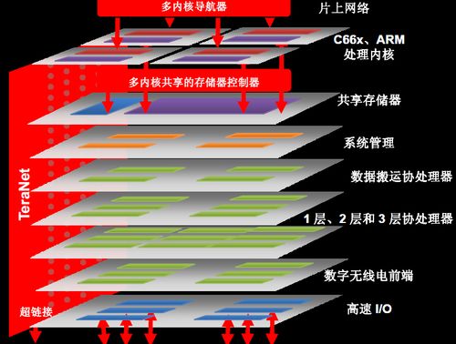 Q3：超线程技术与多核技术有什么区别？