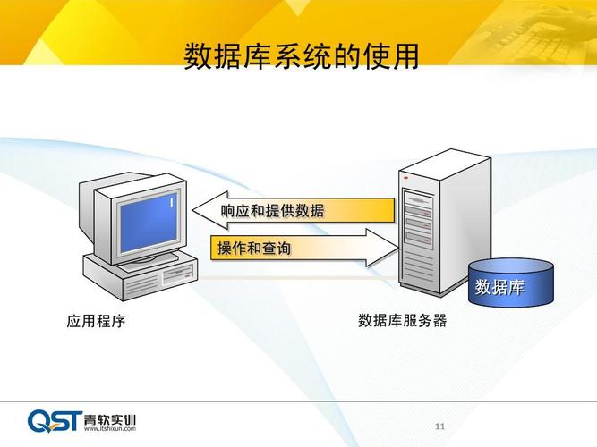 在Linux系统中，MySQL作为一种流行的关系型数据库管理系统，广泛应用于各种网站、应用程序和服务器中，有时，为了应用更新、解决性能问题或配置更改，我们需要重启MySQL服务，这个过程相对简单直接，但根据你所使用的Linux发行版和MySQL的安装方式（如通过包管理器安装、源码编译安装或使用容器等），具体步骤可能略有不同，下面是一个通用的、适用于大多数Linux发行版的MySQL服务重启指南。