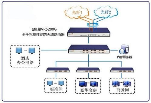 2、改善网络连接：