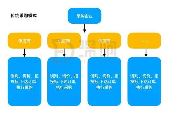 在企业采购过程中，PRR扮演着重要角色，它代表了对特定产品或服务的采购请求需求和要求，通常包括产品规格、数量、交付时间等详细信息，PRR的制定有助于确保采购活动的顺利进行，同时也有助于控制采购成本和质量。