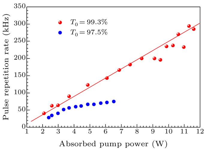 7. Pulse Repetition Rate（脉冲重复率）