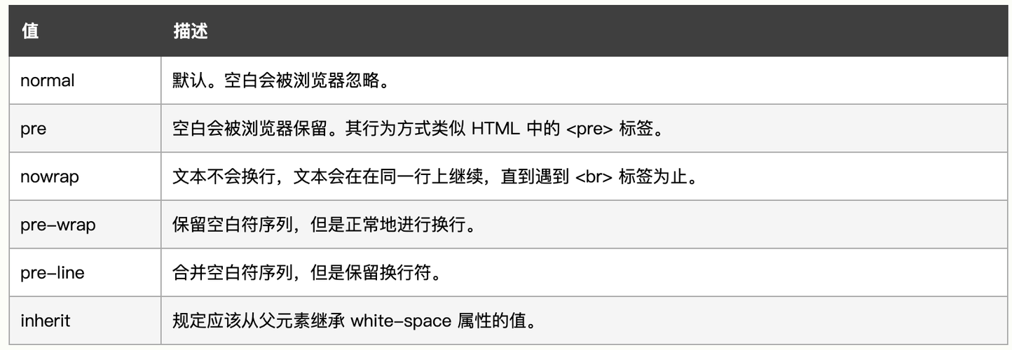 CSS样式：更灵活的换行控制