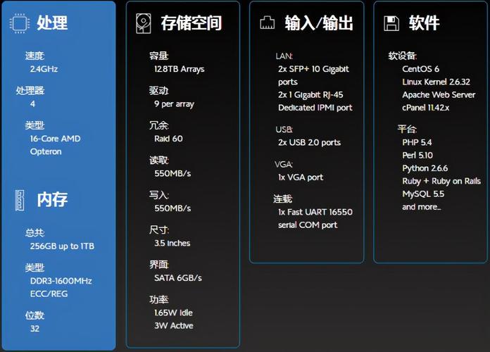 1、检查并优化服务器性能