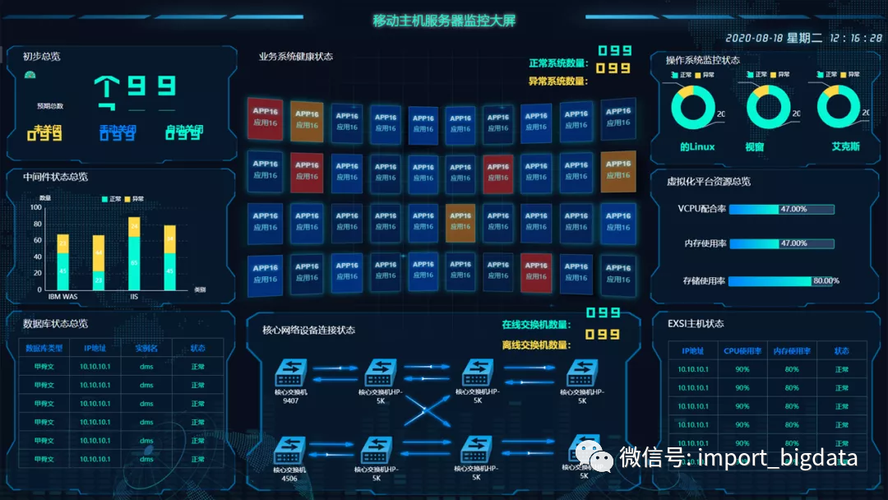 实时监控：使用监控工具实时监控服务器的性能和网络状态，及时发现并解决问题。