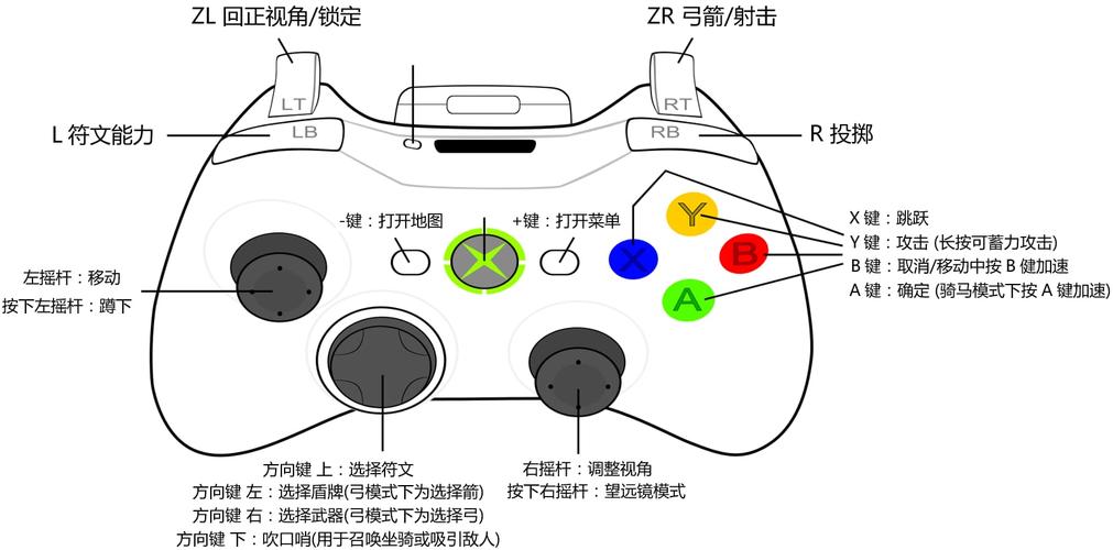 方法三：使用Control键+鼠标左键