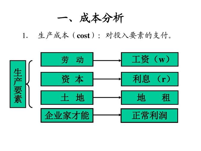 4、成本效益：