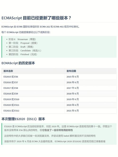 3、代码问题：虽然Terser支持ES6，但某些非常新或非常特殊的语法特性可能还未被完全支持，尝试简化或重构这些部分的代码。