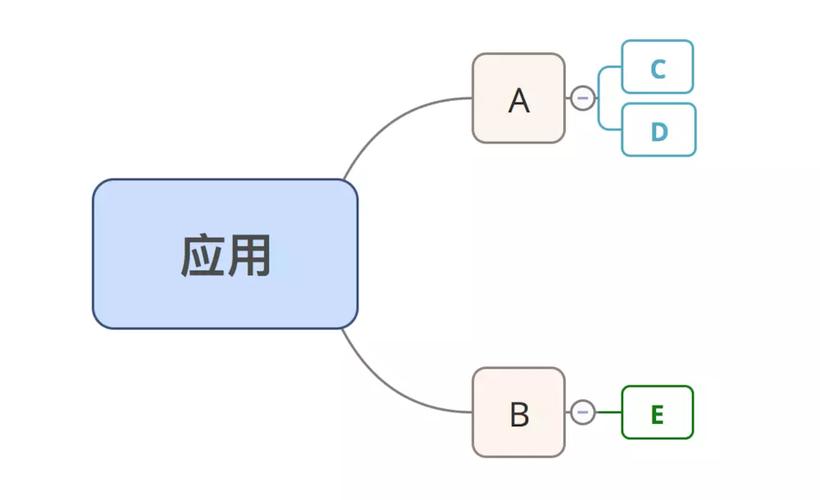 A: 如果没有条件或时间更换压缩工具，且不想引入Babel等额外工具，一个快速的解决方案是暂时移除或替换掉代码中的ES6特性，比如将箭头函数替换为传统的函数表达式，将let和const替换为var（尽管这通常不推荐，因为它会引入作用域问题），但这只是一个权宜之计，长期来看，还是推荐使用支持ES6的压缩工具。