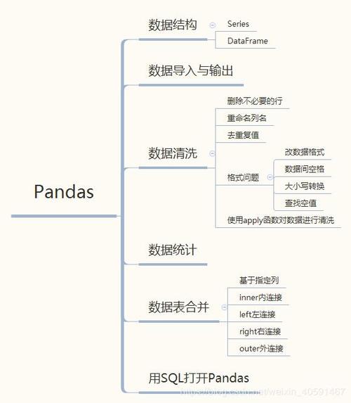 在数据分析和处理的日常工作中，Pandas作为Python的一个强大库，以其高效的数据处理能力赢得了广泛的认可，无论是数据清洗、转换还是分析，Pandas都能提供丰富的函数和灵活的操作方式，而当我们需要将处理好的数据分享给同事、客户或进行进一步的分析时，将Pandas DataFrame导出为CSV文件便成为了一个常见的需求，我们就来聊聊如何使用Pandas轻松导出CSV文件。