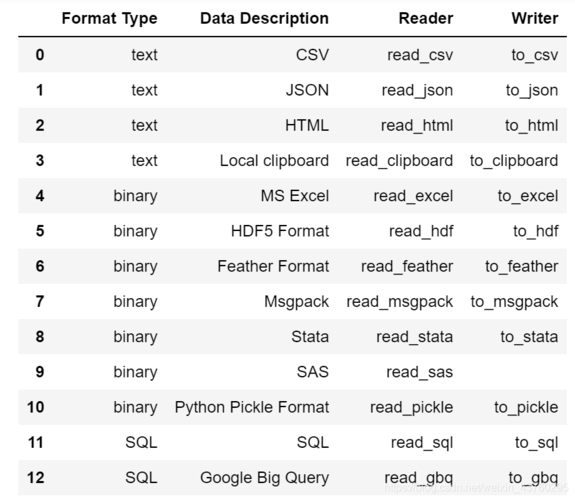    df = pd.DataFrame(data)