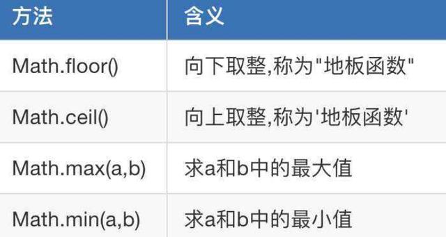 3.math.ceil() 函数