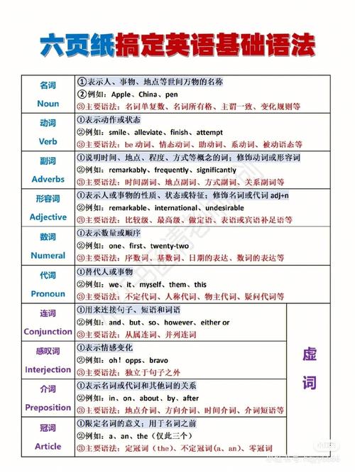 基础批量更新语法