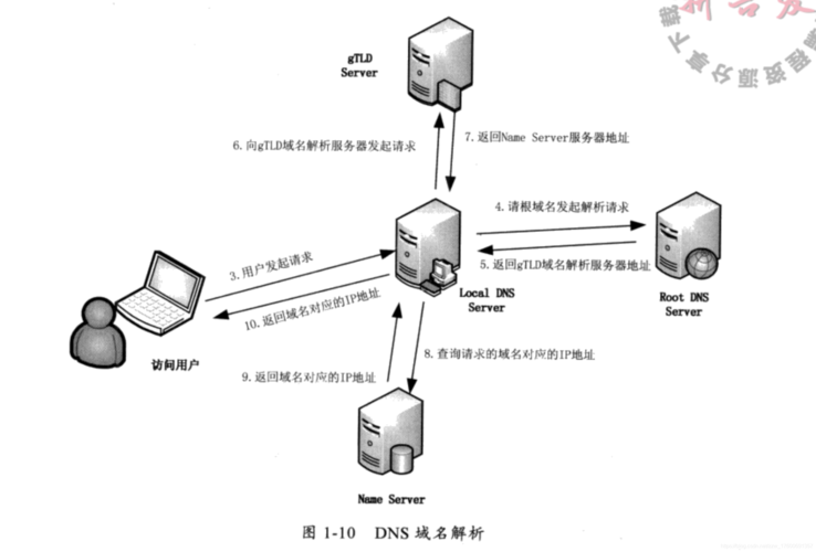 域名泛解析的注意事项