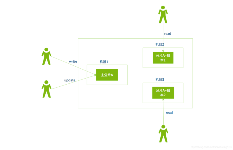    - 同样在服务列表中查找SPP服务（如果存在），并确保其也已启动。