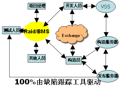 Q: 什么是CLSID，它与VSS服务有什么关系？