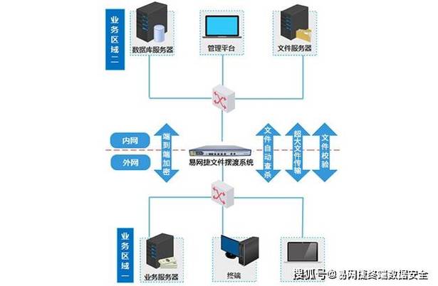 在数字化时代，文件传输协议（FTP）服务器作为网络文件共享和传输的重要工具，广泛应用于企业、学校及个人用户中，FTP服务器软件种类繁多，其中不乏功能强大且免费的选项，本文将为您介绍几款常用的免费FTP服务器软件，帮助您轻松搭建和管理FTP服务。