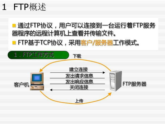 - 支持多种传输协议，包括FTP/S、SFTP、HTTPS等。