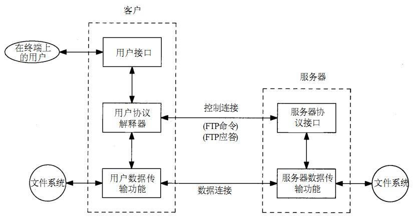 3. Core FTP Server