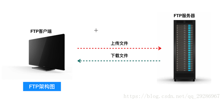 简介：Home FTP Server是一款功能强大的免费FTP服务器软件，具有简单易用、安全可靠等特点，它提供了独立的虚拟目录和实时在线用户监测功能，并支持浏览器模式管理FTP服务器，通过该软件，用户可以方便地共享文件资源并保护数据安全。