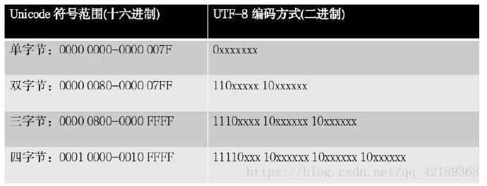 A: GBK编码主要用于简体中文环境，它并不支持所有UTF-8编码中的字符，特别是那些超出基本多语言平面的字符（如大多数表情符号），如果源文件包含这些特殊字符，转换到GBK时可能会丢失或显示为乱码，在这种情况下，你需要考虑是否必须使用GBK编码，或者是否可以接受字符的丢失，如果可能的话，尝试使用更广泛的Unicode编码（如UTF-8）来保持文件的完整性和兼容性。