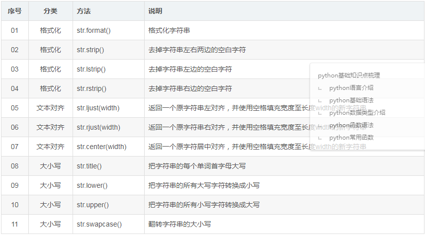 在Python编程中，处理字符串是一项常见且重要的任务，无论是从用户输入中解析数据，还是处理文件内容，字符串操作都扮演着至关重要的角色，而split()函数，作为Python字符串对象的一个内置方法，无疑是处理字符串分割的得力助手，本文将深入探讨split()函数的工作原理、使用场景以及如何通过它来实现字符串的灵活分割。