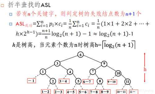 3、数学计算：在进行数学分析或算法设计时，有时需要确保数值的整数部分满足特定条件，此时floor()可以作为一个有效的工具。