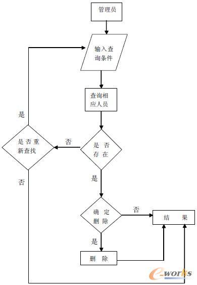 删除数据表空间的步骤