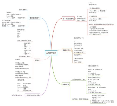 SQL语句的结构非常严格，每个部分都有其特定的关键字，如果遗漏了必要的关键字，如SELECT、FROM、WHERE等，MySQL就会无**确解析语句，从而引发语法错误，在编写SQL语句时，要确保所有的关键字都完整无误。