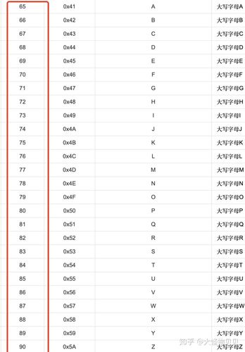 如果你的SQL语句中包含了非ASCII字符（如中文、日文等），并且数据库的字符编码设置不正确，就可能导致字符编码问题，进而引发语法错误，在创建数据库和表时，要正确设置字符编码。