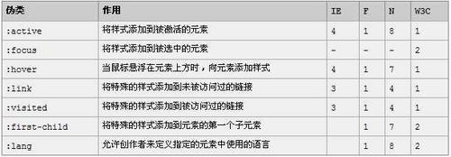 方法三：使用CSS伪元素创建更复杂的效果