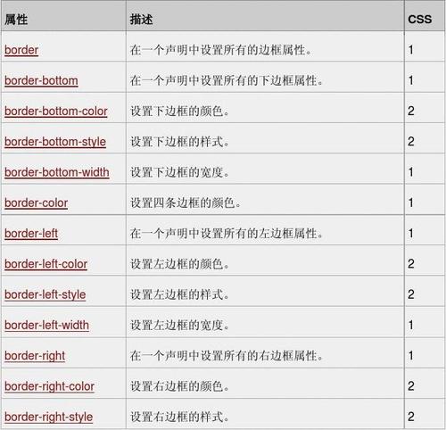 在HTML中，你可以通过CSS的border-spacing属性来设置表格单元格之间的间距，但这仅适用于border-collapse属性设置为separate时，如果你想要同时拥有虚线边框和单元格间距，可以这样做：