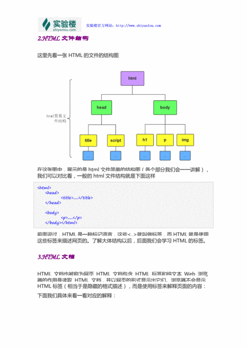 在HTML中应用这个类即可。