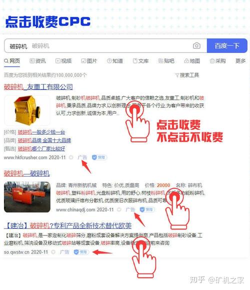 点击付费（CPC）详解