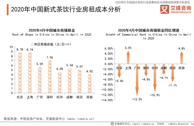 其他费用因素