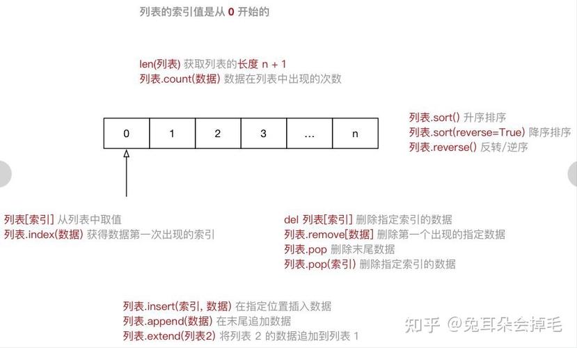 sequence：表示要进行搜索的序列（如列表、元组等）。